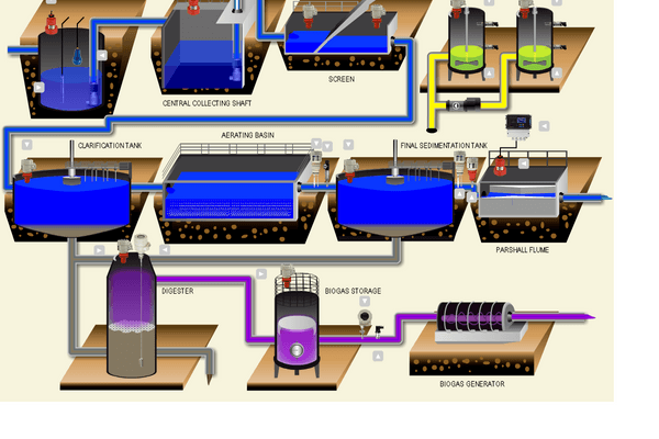 מנועים חשמליים